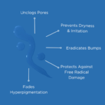 Alpha Beta Gel toner - Image 3