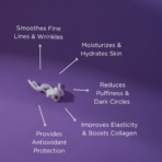 Peptide Plus Eye Treatment - Image 3