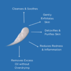 Active Mattifying Cleanser - Image 3